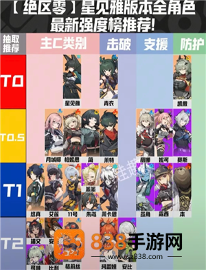 绝区零角色强度排行榜 绝区零角色培养攻略 绝区零角色强度排行榜 绝区零角色培养攻略