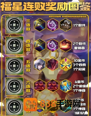 金铲铲之战福星连败奖励一览表 金铲铲之战福星段位等级表 金铲铲之战福星连败奖励一览表 金铲铲之战福星段位等级表
