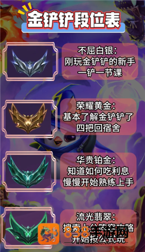 金铲铲之战福星连败奖励一览表 金铲铲之战福星段位等级表 金铲铲之战福星连败奖励一览表 金铲铲之战福星段位等级表