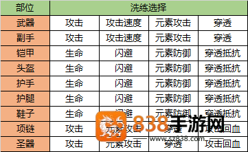 剑与契约手游官方