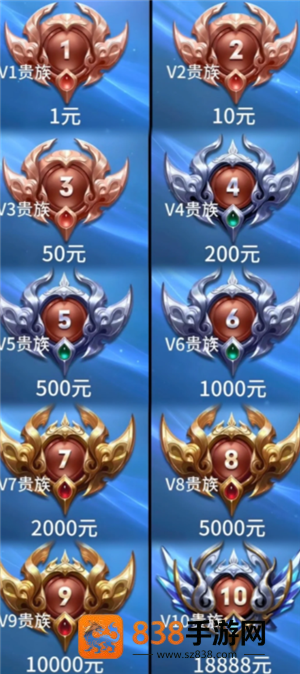 王者荣耀v10要充多少钱 王者荣耀v10要多少贵族积分 王者荣耀v10要充多少钱 王者荣耀v10要多少贵族积分
