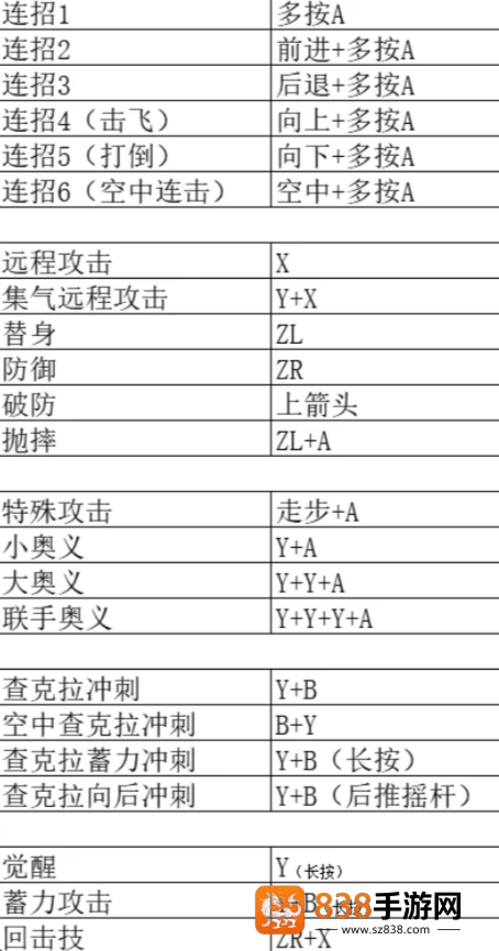 任天堂明星大乱斗一共多少角色 任天堂明星大乱出招表 任天堂明星大乱斗一共多少角色 任天堂明星大乱出招表