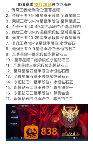 王者荣耀新赛季时间s38时间 S38赛季12月26日段位继承表 王者荣耀新赛季时间s38时间 S38赛季12月26日段位继承表