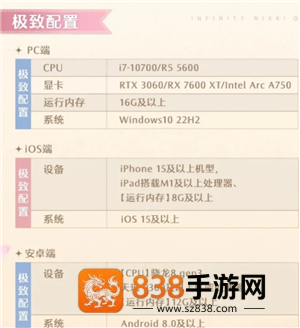 无限暖暖怎么玩 无限暖暖电脑和手机互通吗 无限暖暖怎么玩 无限暖暖电脑和手机互通吗