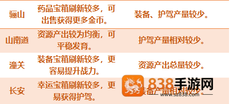 轩辕剑龙舞云山0.1折版本