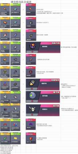 弹壳特攻队三国版手机版下载