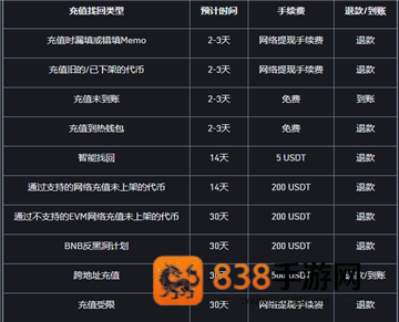 比特币app下载安装