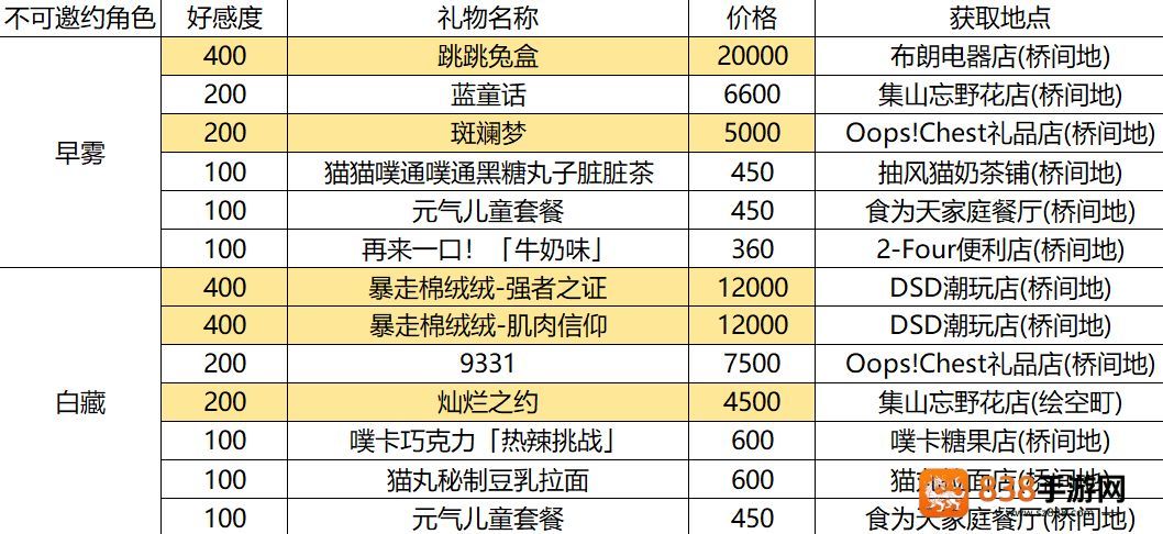 异环云游戏下载(云异环)