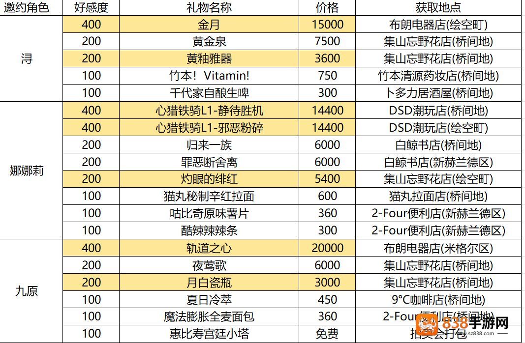 异环云游戏下载(云异环)