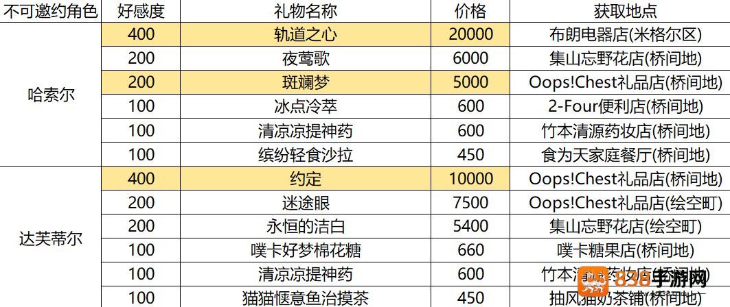 异环云游戏下载(云异环)