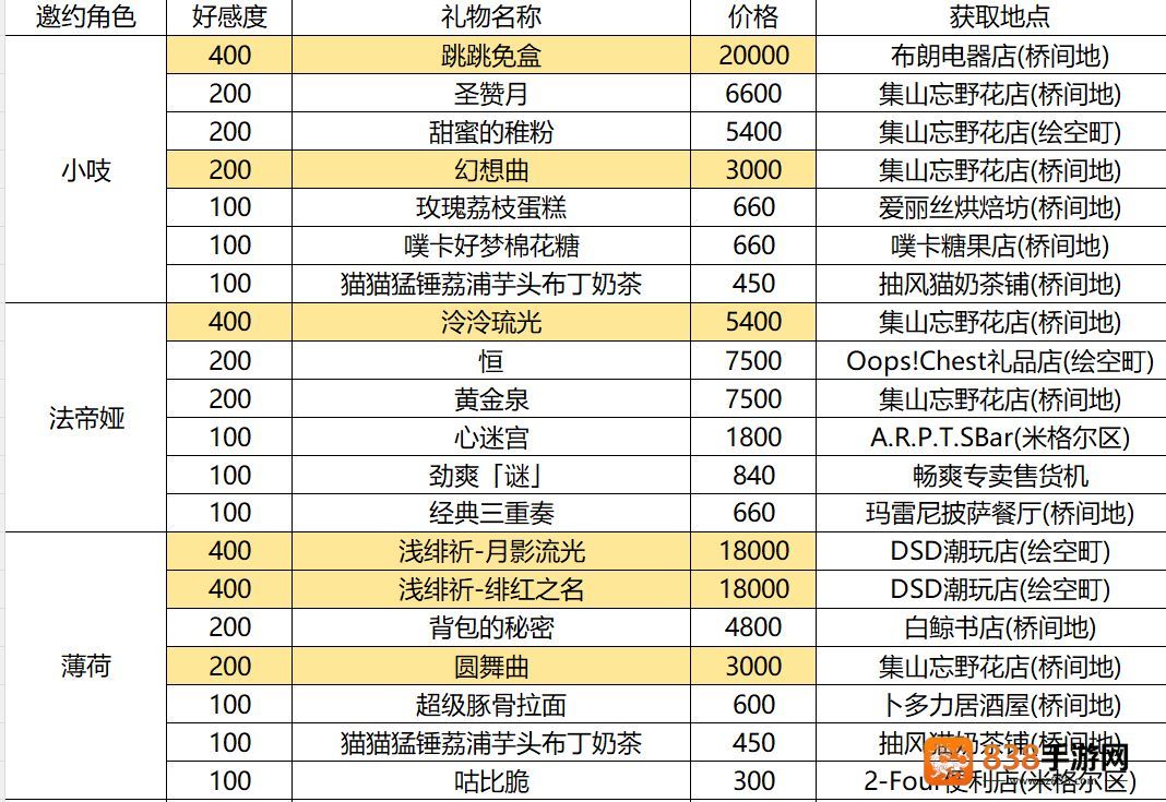异环云游戏下载(云异环)