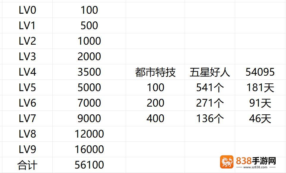异环云游戏下载(云异环)