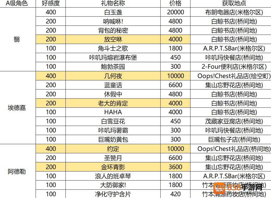 异环云游戏下载(云异环)