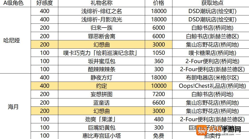 异环云游戏下载(云异环)