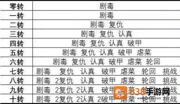 无限复活变强系统