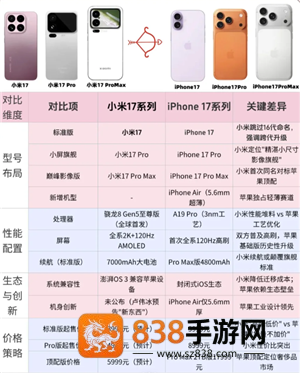 小米17和苹果17对比 小米17和苹果17哪个更值得吗 小米17和苹果17对比 小米17和苹果17哪个更值得吗