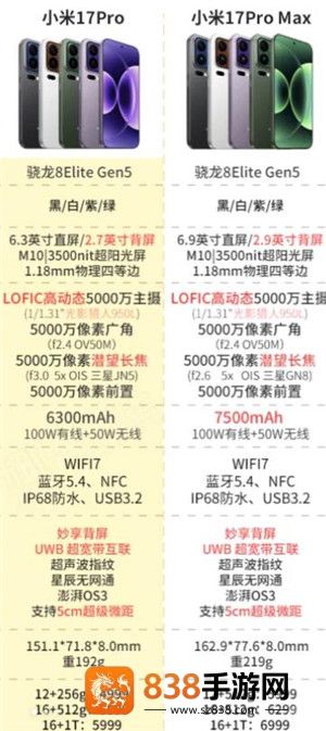 小米17pro参数配置 小米17pro和小米17promax对比推荐买哪个 小米17pro参数配置 小米17pro和小米17promax对比推荐买哪个