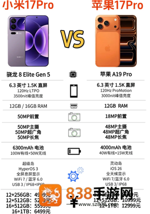 小米17pro参数配置 小米17pro和小米17promax对比推荐买哪个 小米17pro参数配置 小米17pro和小米17promax对比推荐买哪个