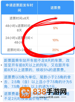 铁路12306退票手续费怎么算 铁路12306退票扣费原则 铁路12306退票手续费怎么算 铁路12306退票扣费原则