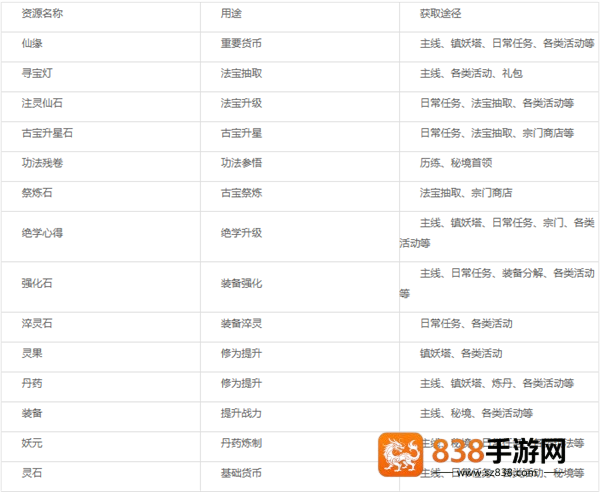 纵横修仙界手游下载