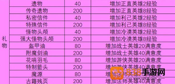一名卫兵走进了一间酒馆最新版