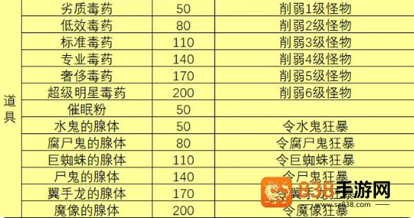 一名卫兵走进了一间酒馆最新版