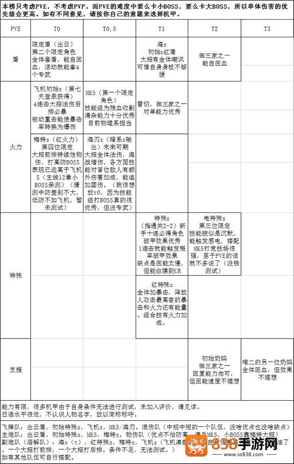 艾塔纪元下载最新版