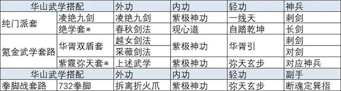 放置江湖手游