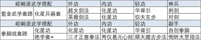 放置江湖手游