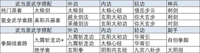 放置江湖手游
