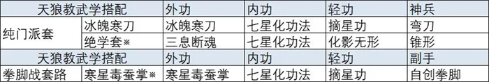 放置江湖手游