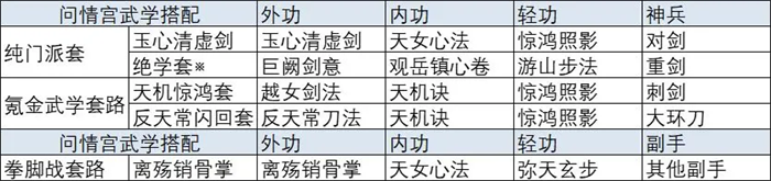 放置江湖手游