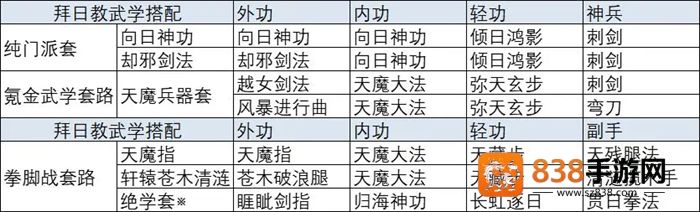 放置江湖手游