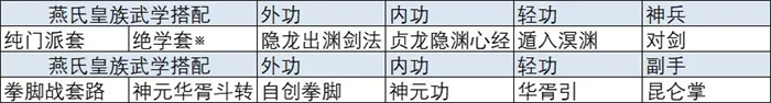 放置江湖手游
