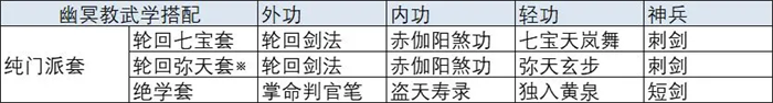 放置江湖手游
