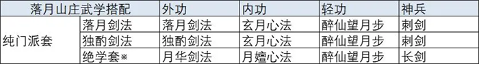 放置江湖手游
