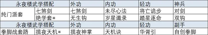 放置江湖手游