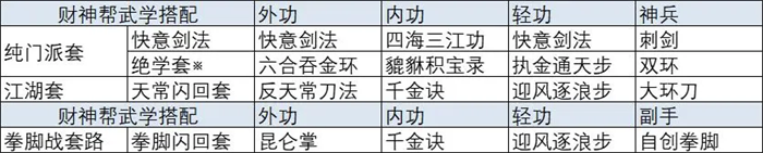 放置江湖手游