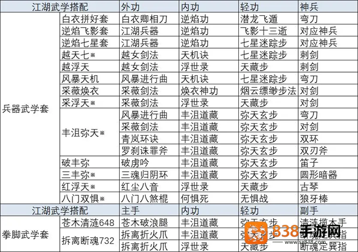 放置江湖手游
