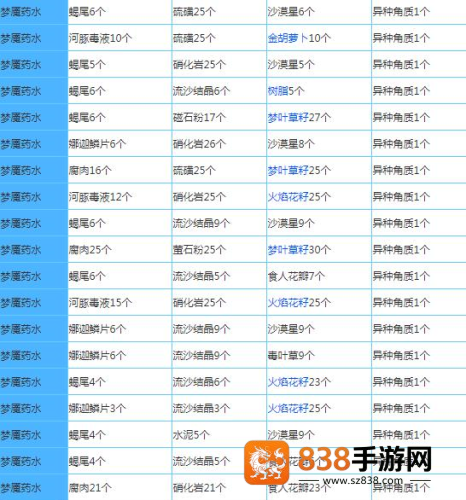 奶块精灵之国手机游戏