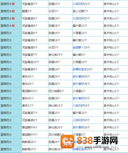 奶块精灵之国手机游戏