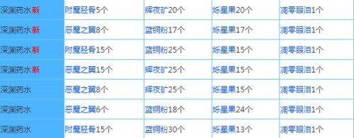 奶块精灵之国手机游戏