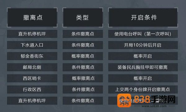 暗区突围国际服最新版(Arena Breakout)