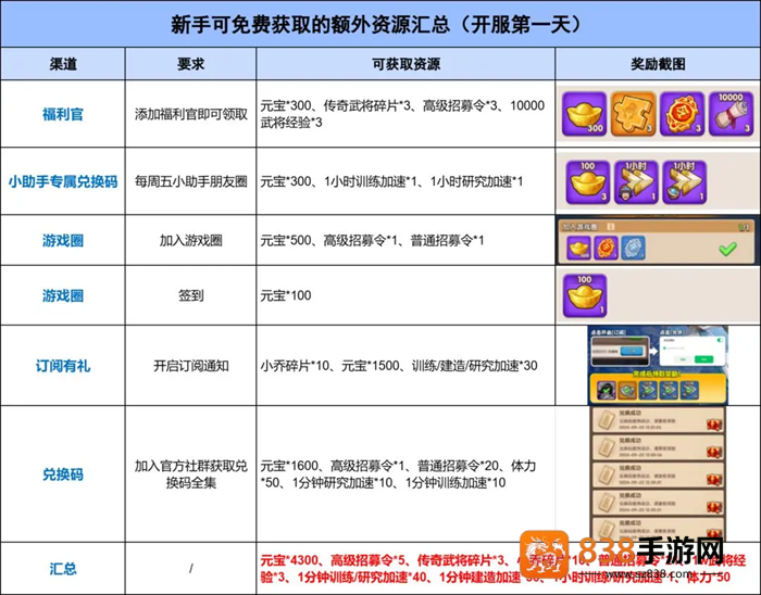 三国冰河时代华为渠道服