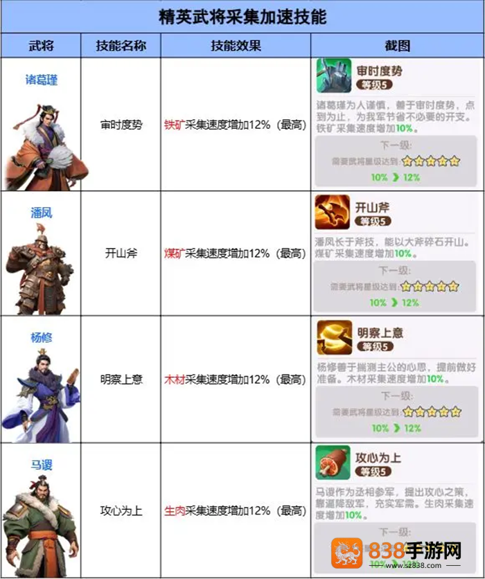 三国冰河时代华为渠道服