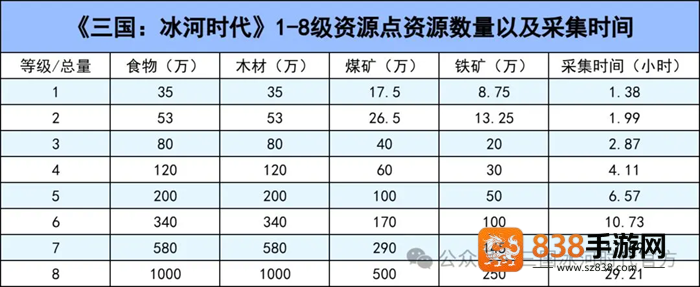 三国冰河时代华为渠道服