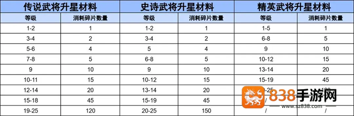 三国冰河时代华为渠道服