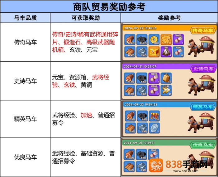 三国冰河时代华为渠道服