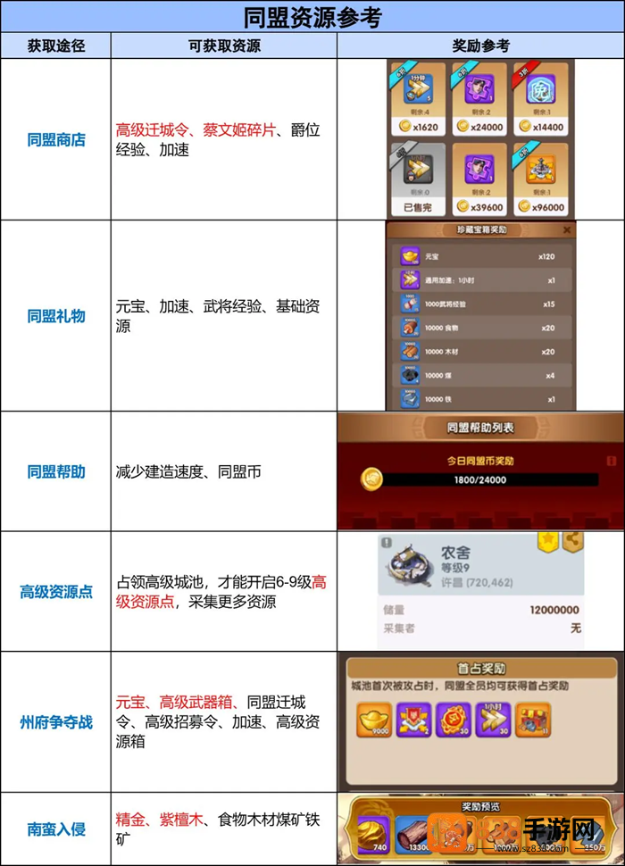 三国冰河时代华为渠道服