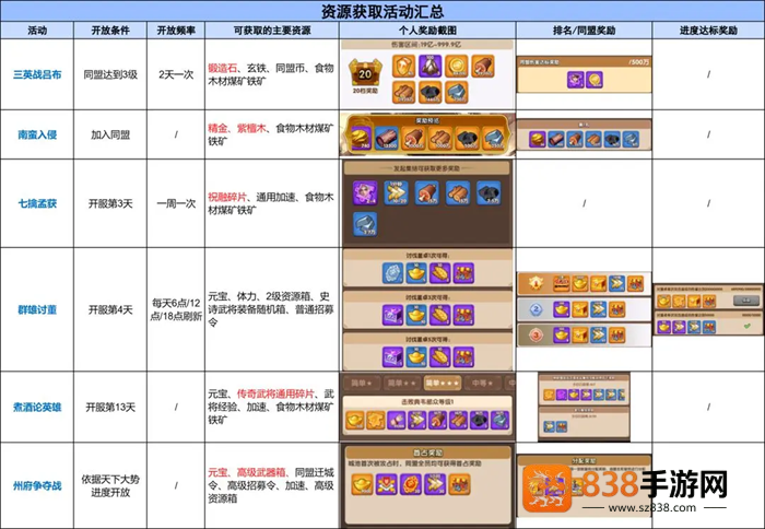 三国冰河时代华为渠道服